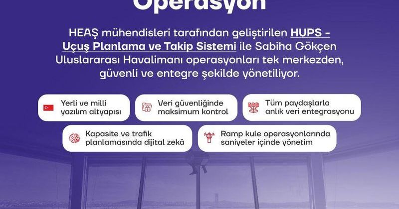 Sabiha Gökçen Havalimanı, Yerli 'HUPS' Yazılımıyla Operasyonlarda Tam Bağımsızlığı Sağladı
