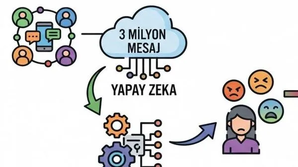 Türkiye’de Dijital Nefret Söylemi 3 Milyon Mesajla Analiz Edildi