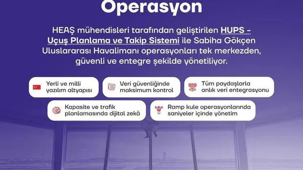 Sabiha Gökçen Havalimanı, Yerli 'HUPS' Yazılımıyla Operasyonlarda Tam Bağımsızlığı Sağladı