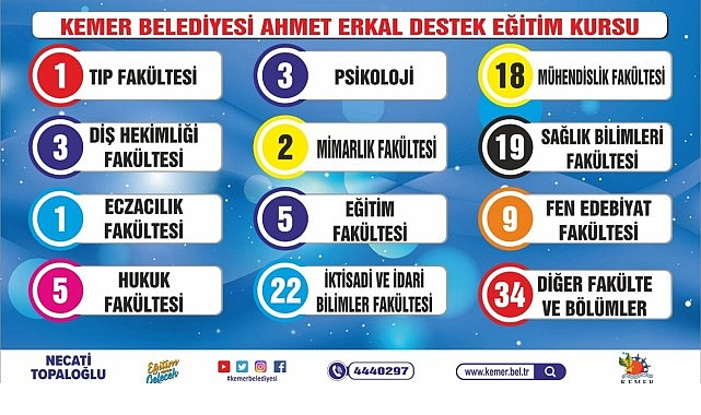 Kemer'in gurur tablosu